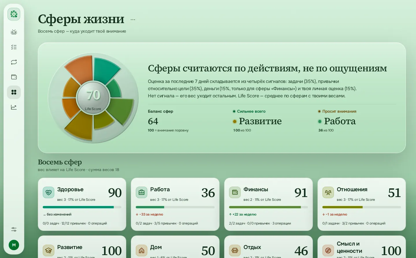 Экран «Сферы» в Ритме: колесо из восьми сфер и Life Score